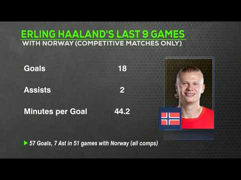 Norway vs. Senegal PREVIEW: WATCH OUT for Erling Haaland thumbnail